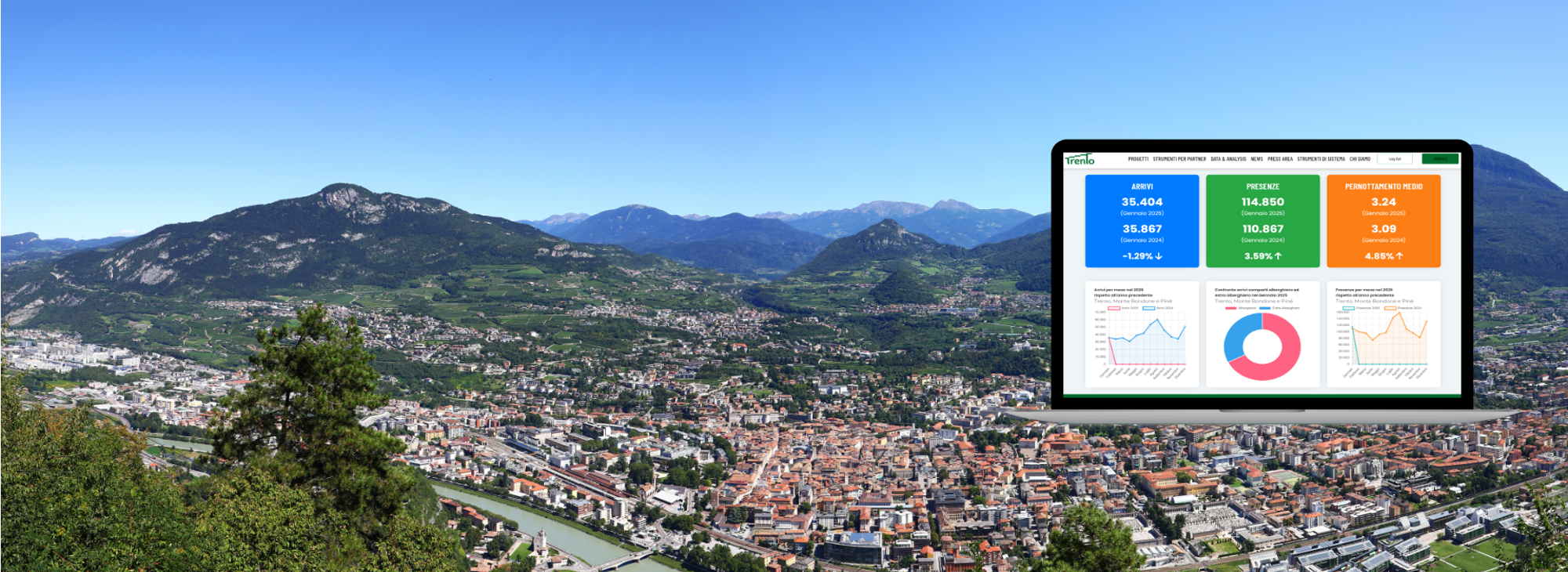 Area partner Trento